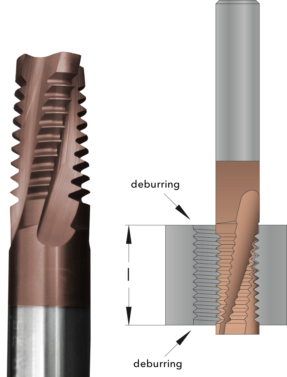 ThreadBurr Solid Carbide Thread Mills from SmiCut