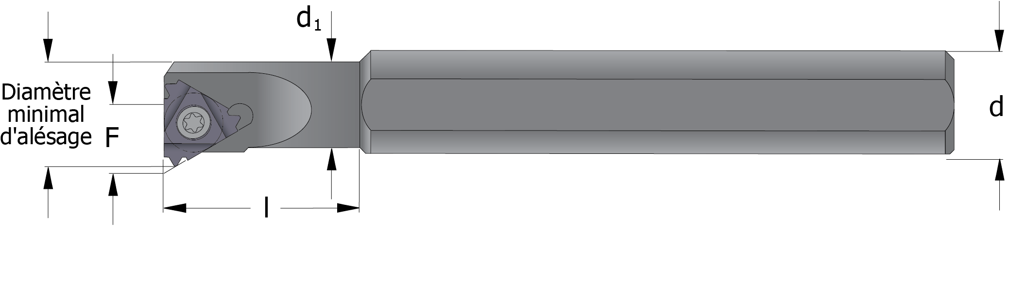 Diamètre minimal d'alésage. Sélectionnez votre porte-outil et plaquette