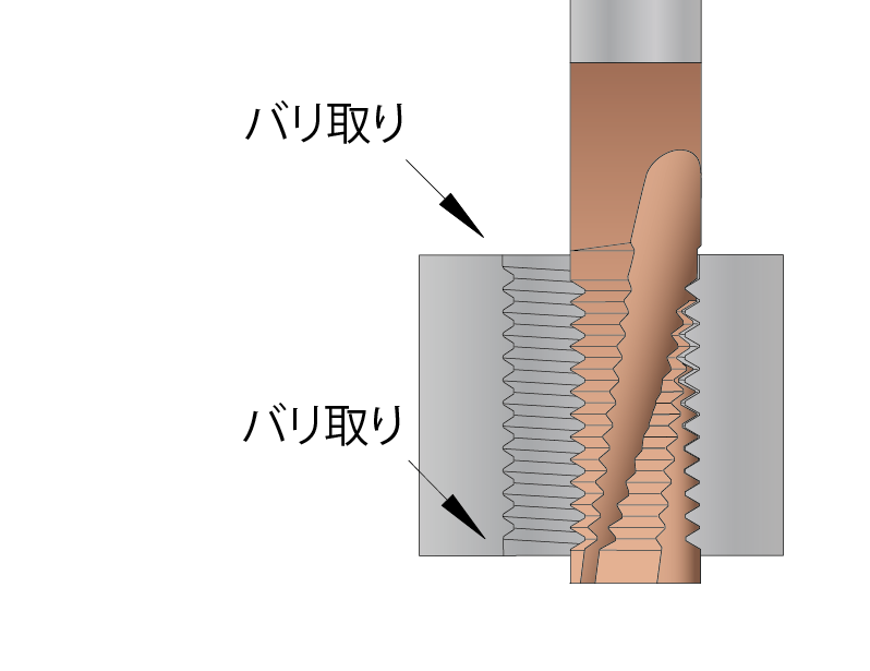 ねじの入り口、出口の両側でバリ取りは可能か
