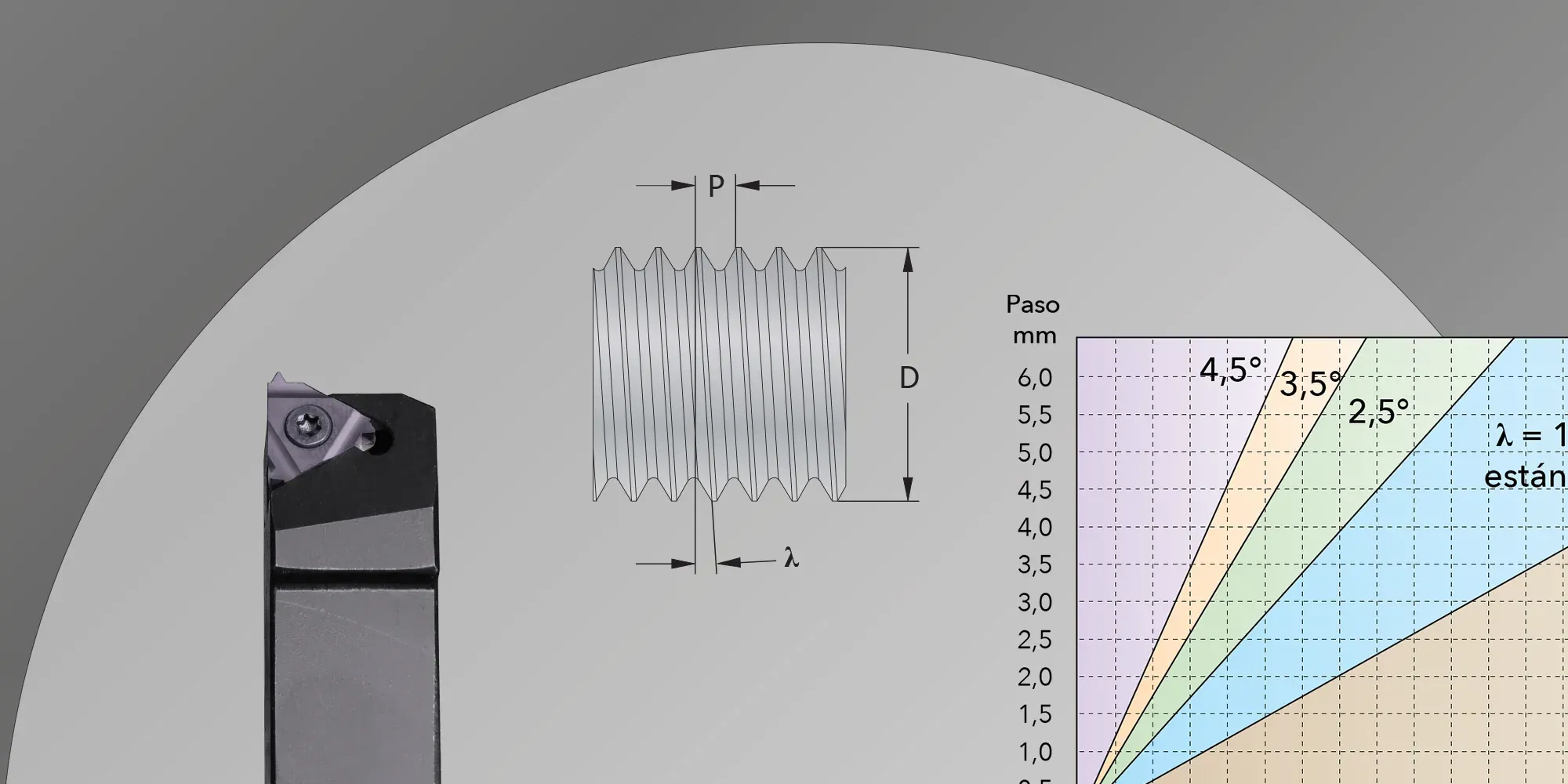 Helix Angle in Thread Turning